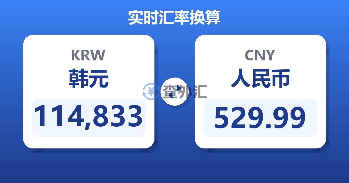 114,833韩元兑人民币