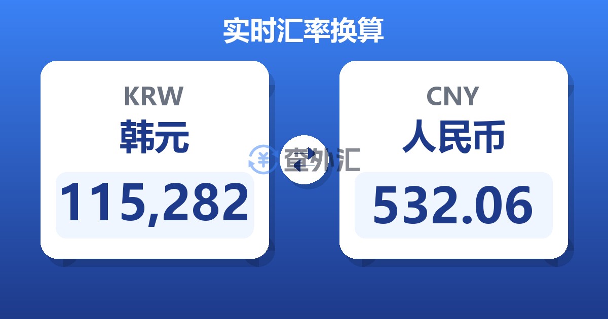 115,282韩元兑人民币