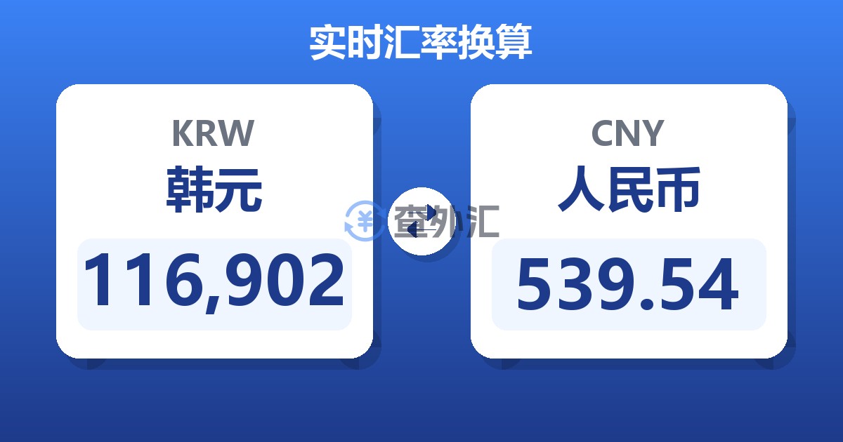 116,902韩元兑人民币