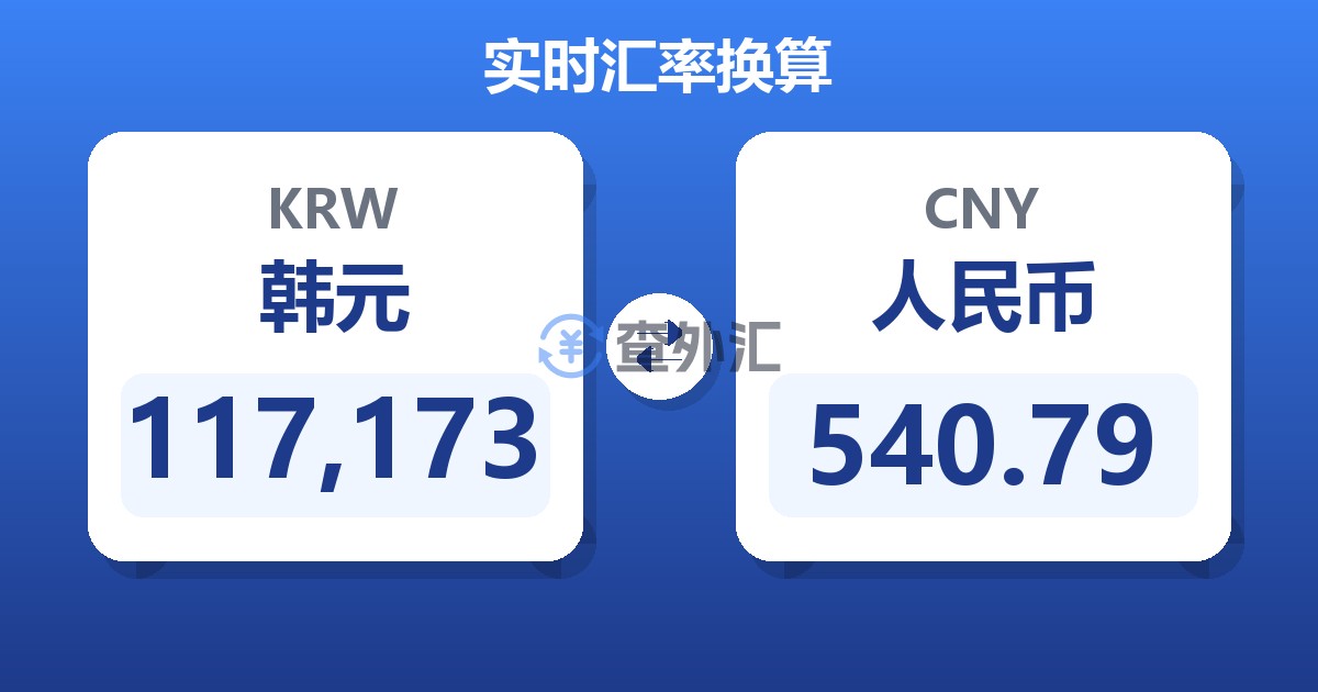 117,173韩元兑人民币