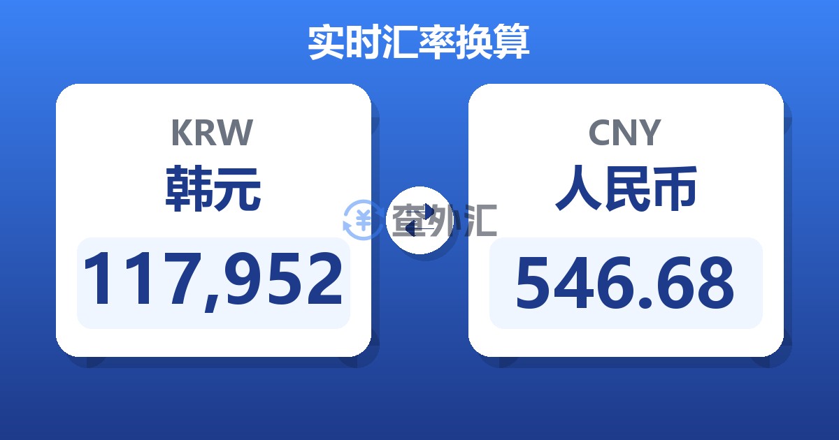 117,952韩元兑人民币