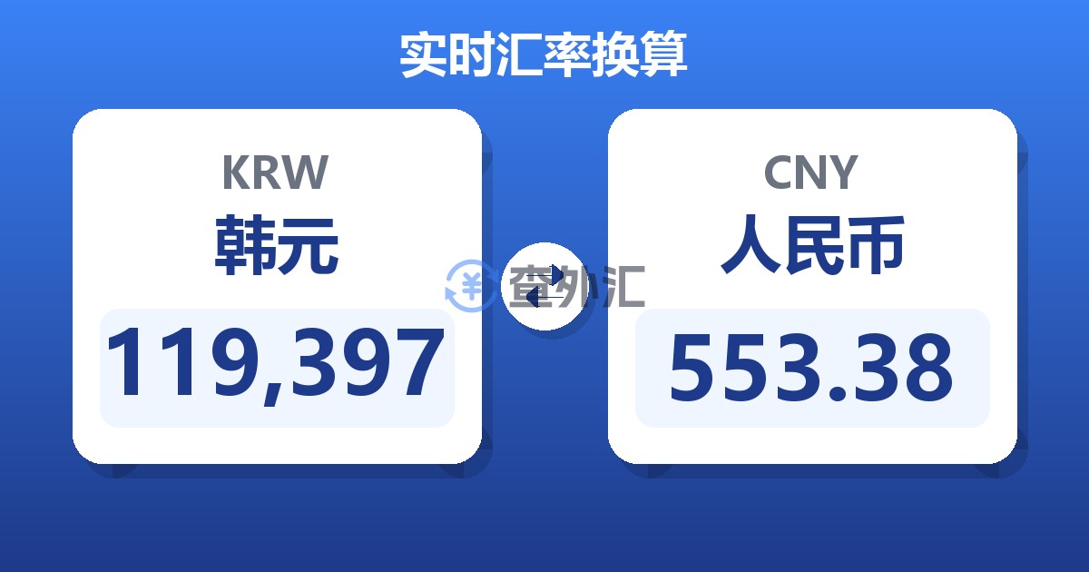 119,397韩元兑人民币