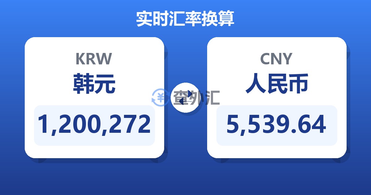 1,200,272韩元兑人民币