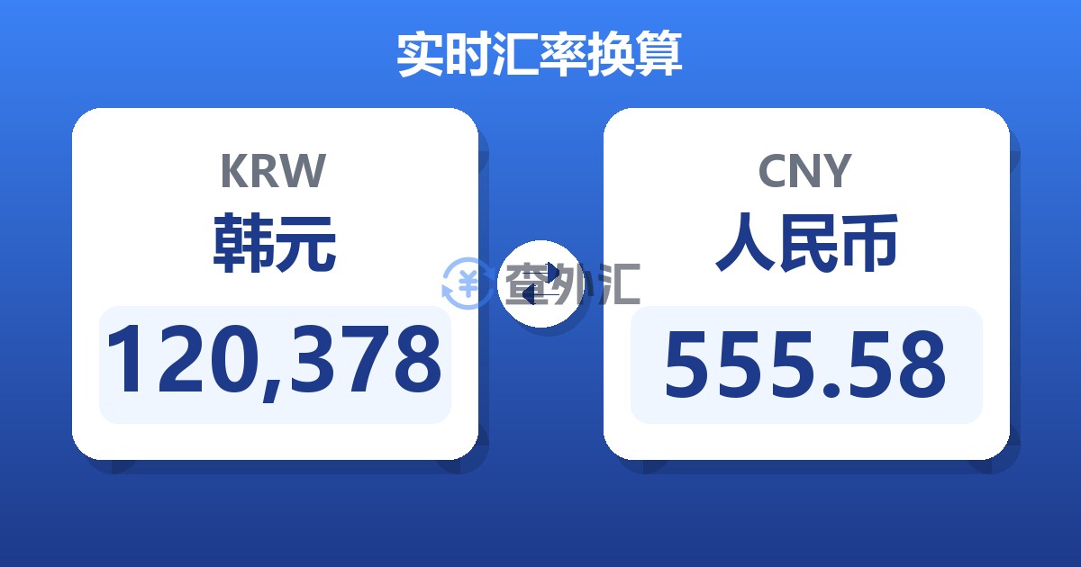 120,378韩元兑人民币