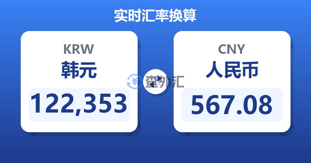122,353韩元兑人民币