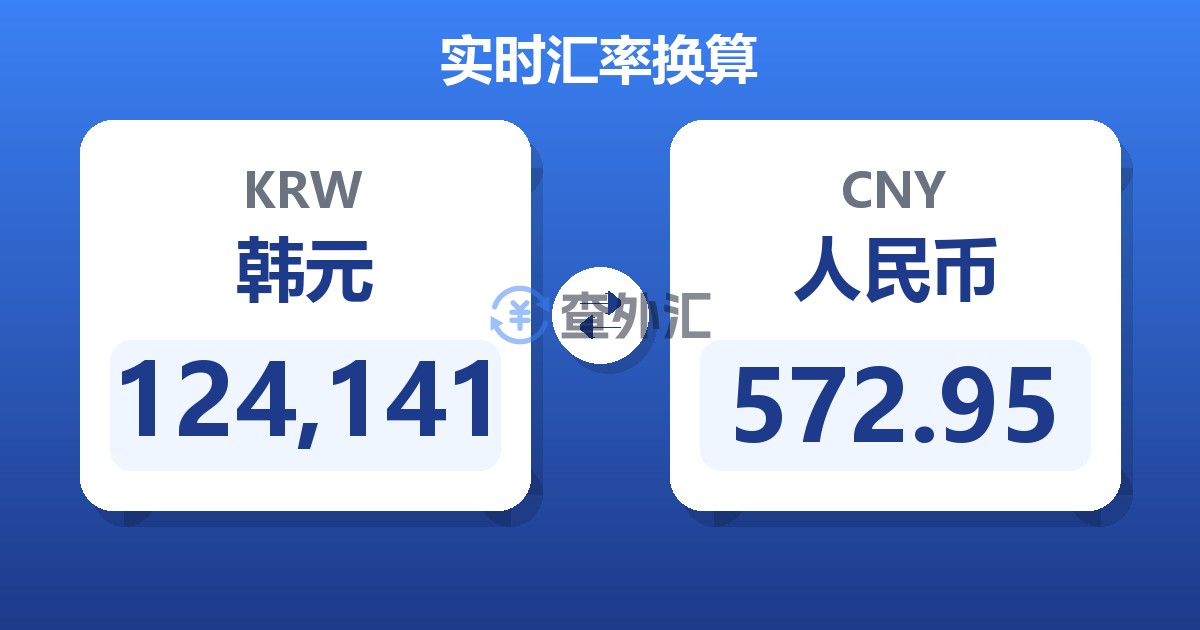 124,141韩元兑人民币