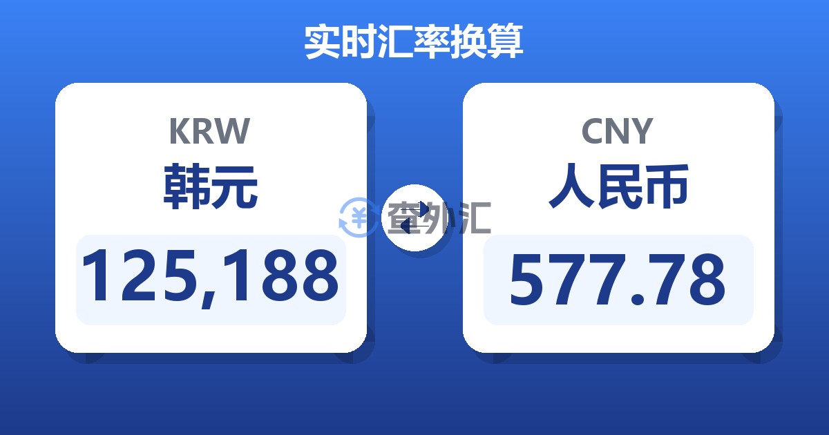 125,188韩元兑人民币