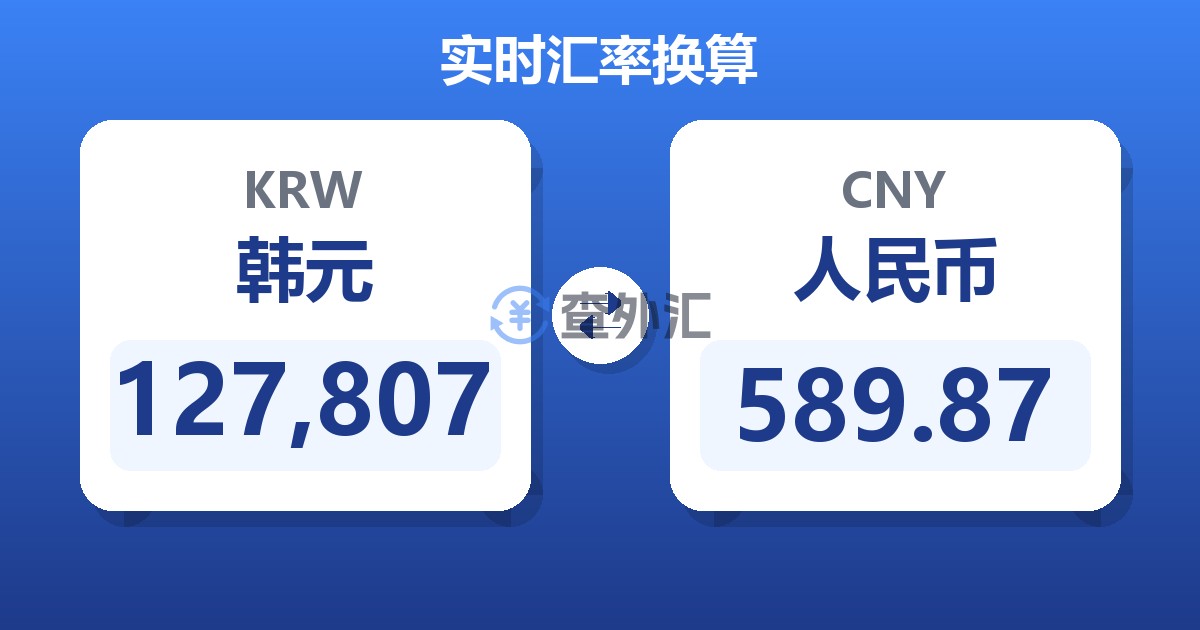 127,807韩元兑人民币