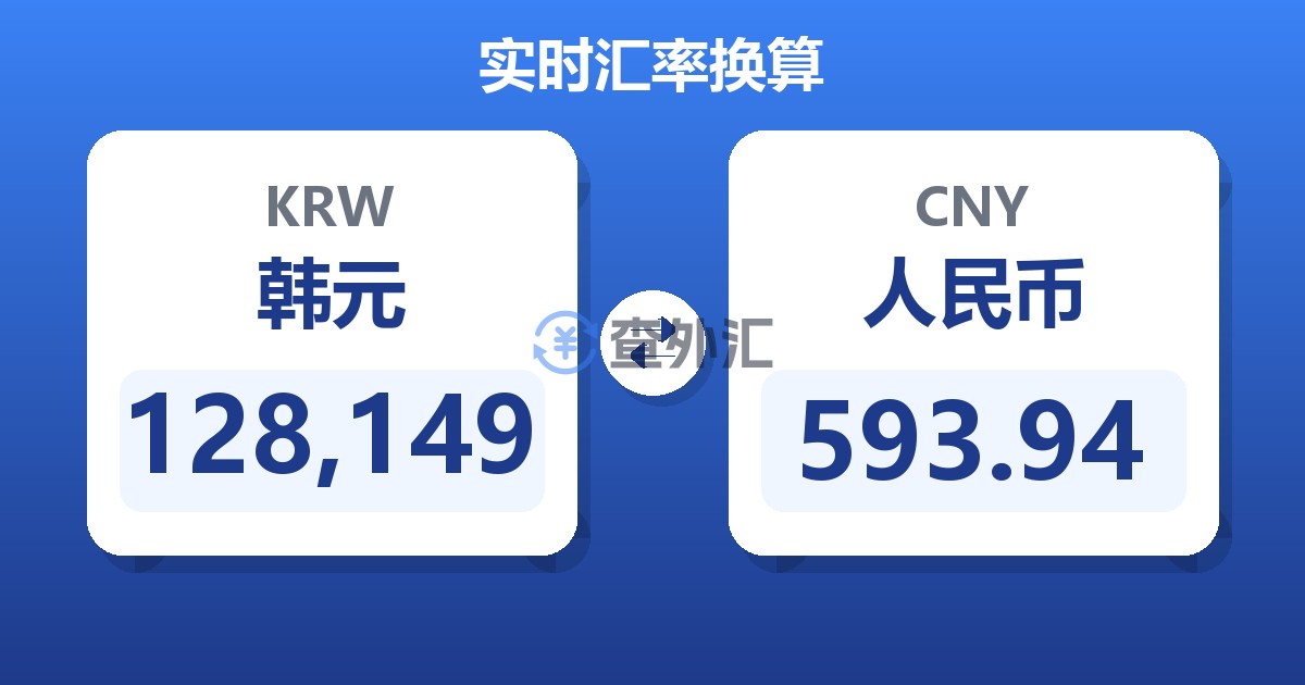 128,149韩元兑人民币