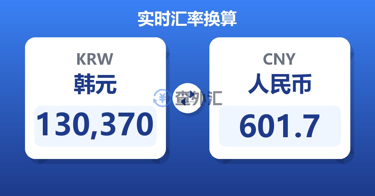 130,370韩元兑人民币