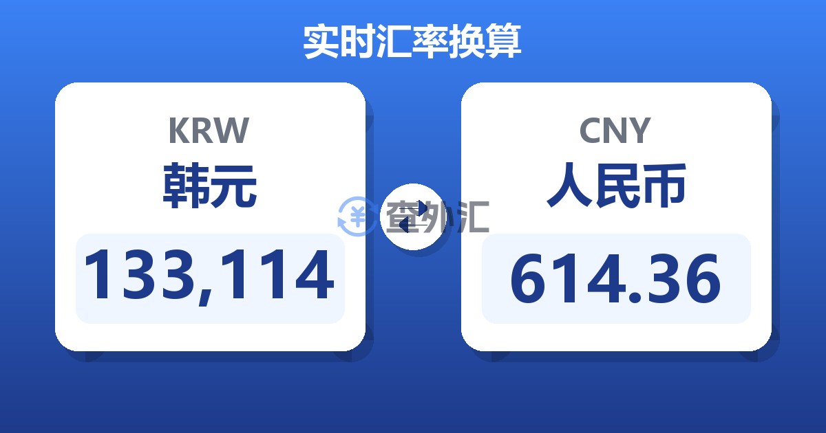 133,114韩元兑人民币