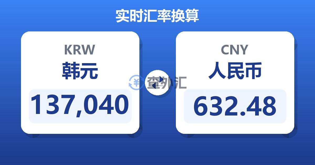 137,040韩元兑人民币
