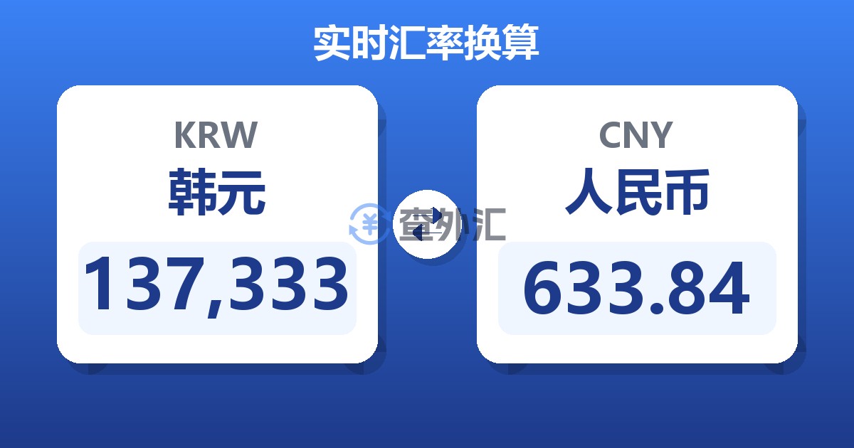 137,333韩元兑人民币