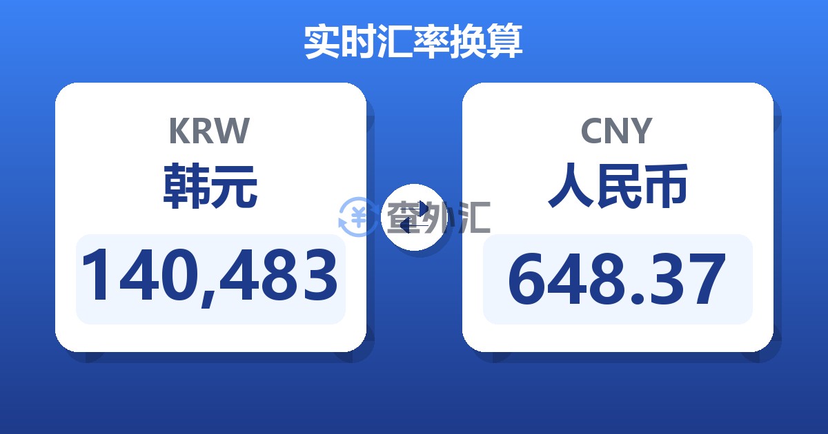 140,483韩元兑人民币