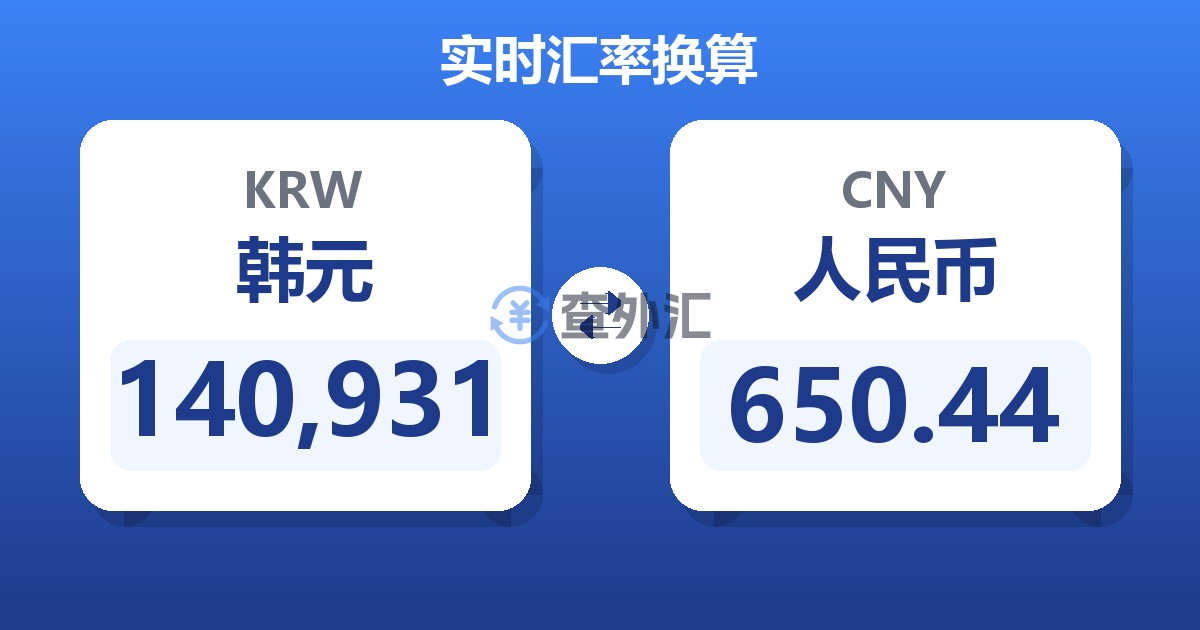 140,931韩元兑人民币