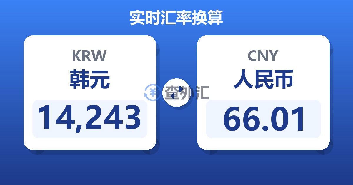 14,243韩元兑人民币