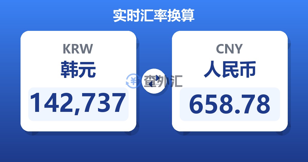 142,737韩元兑人民币