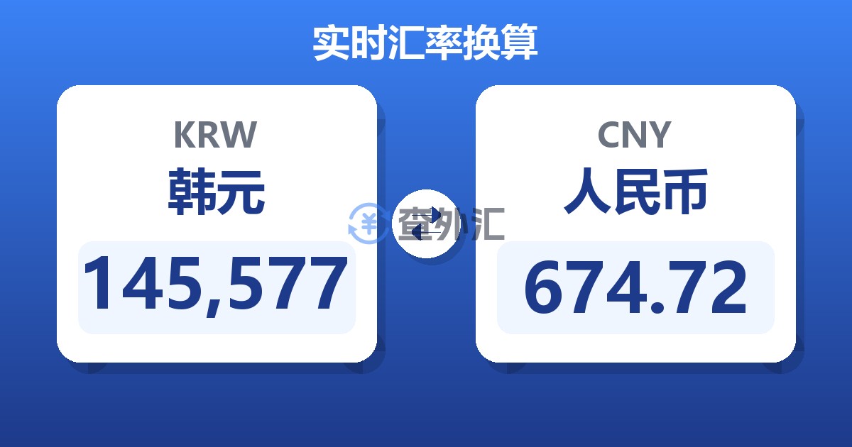 145,577韩元兑人民币