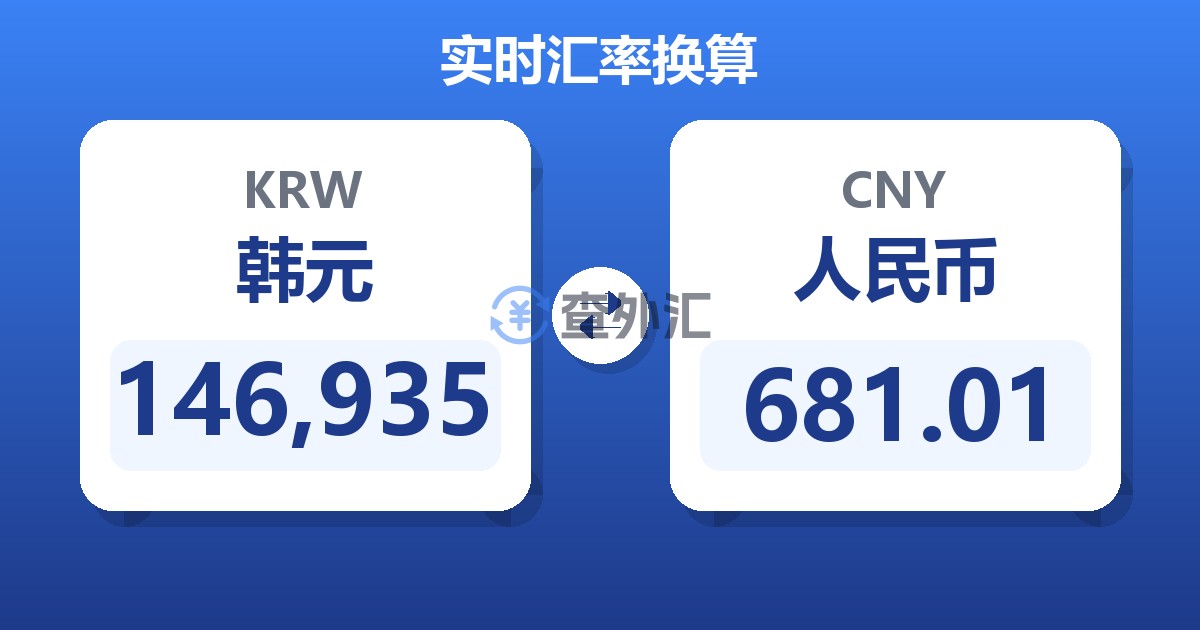 146,935韩元兑人民币