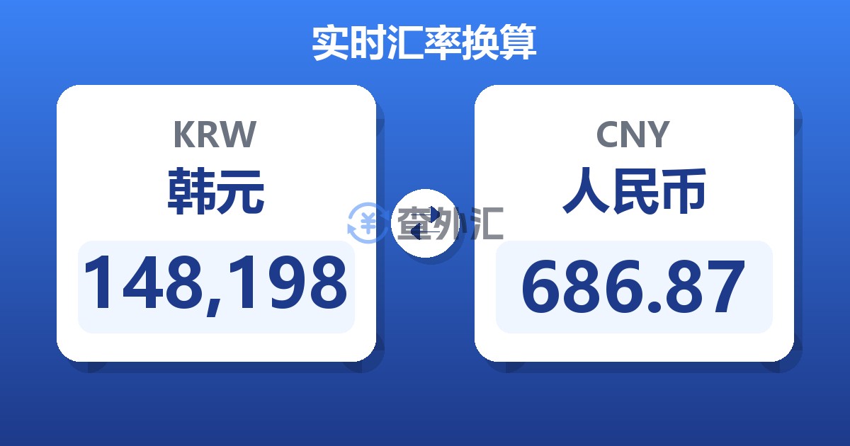 148,198韩元兑人民币