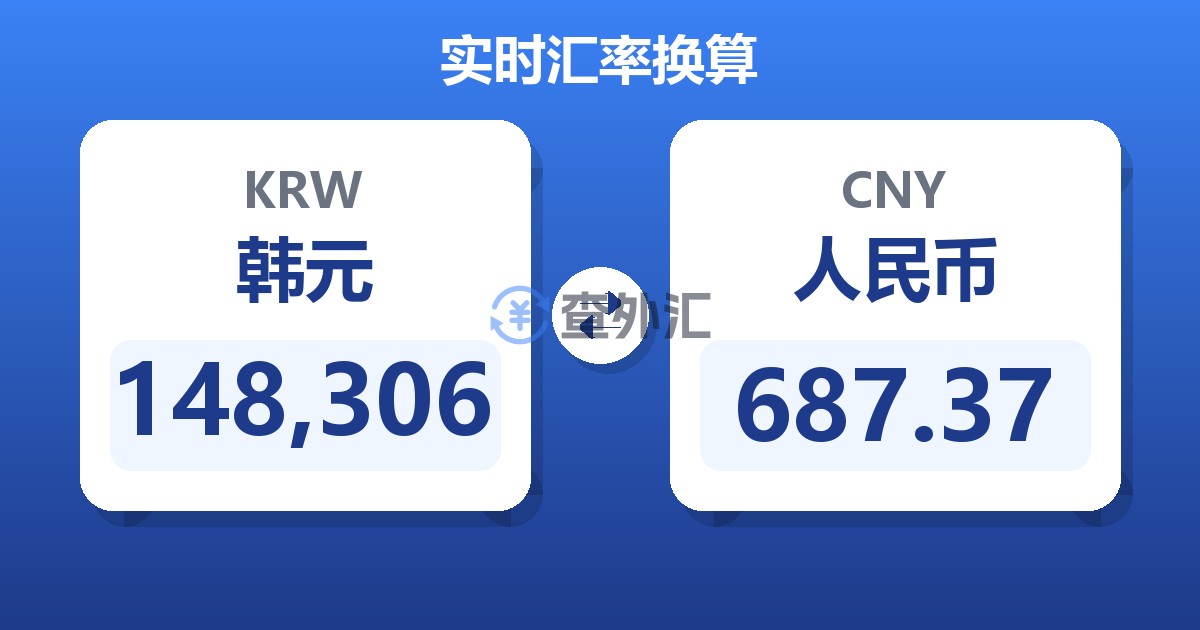 148,306韩元兑人民币