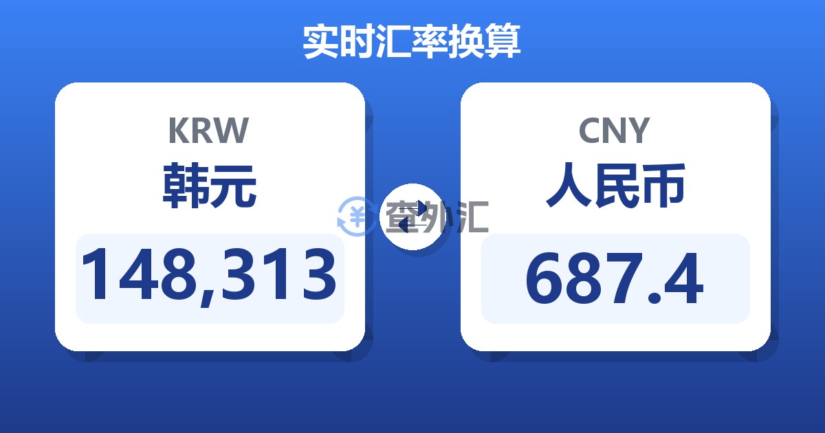 148,313韩元兑人民币
