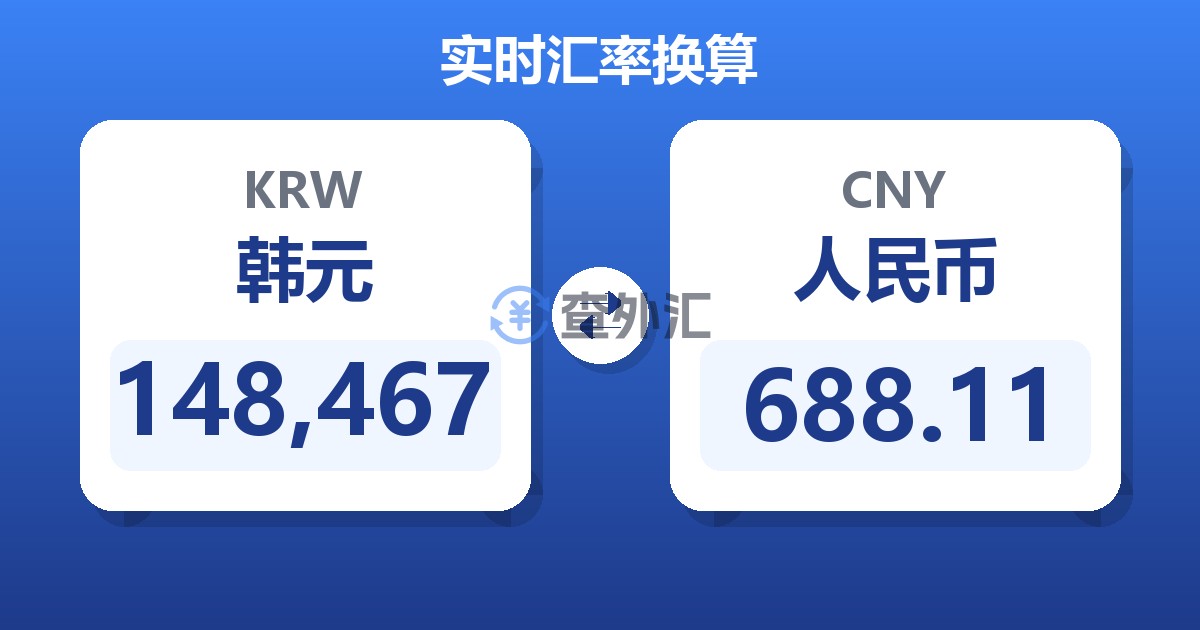 148,467韩元兑人民币