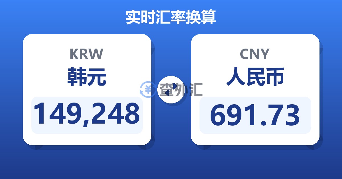 149,248韩元兑人民币