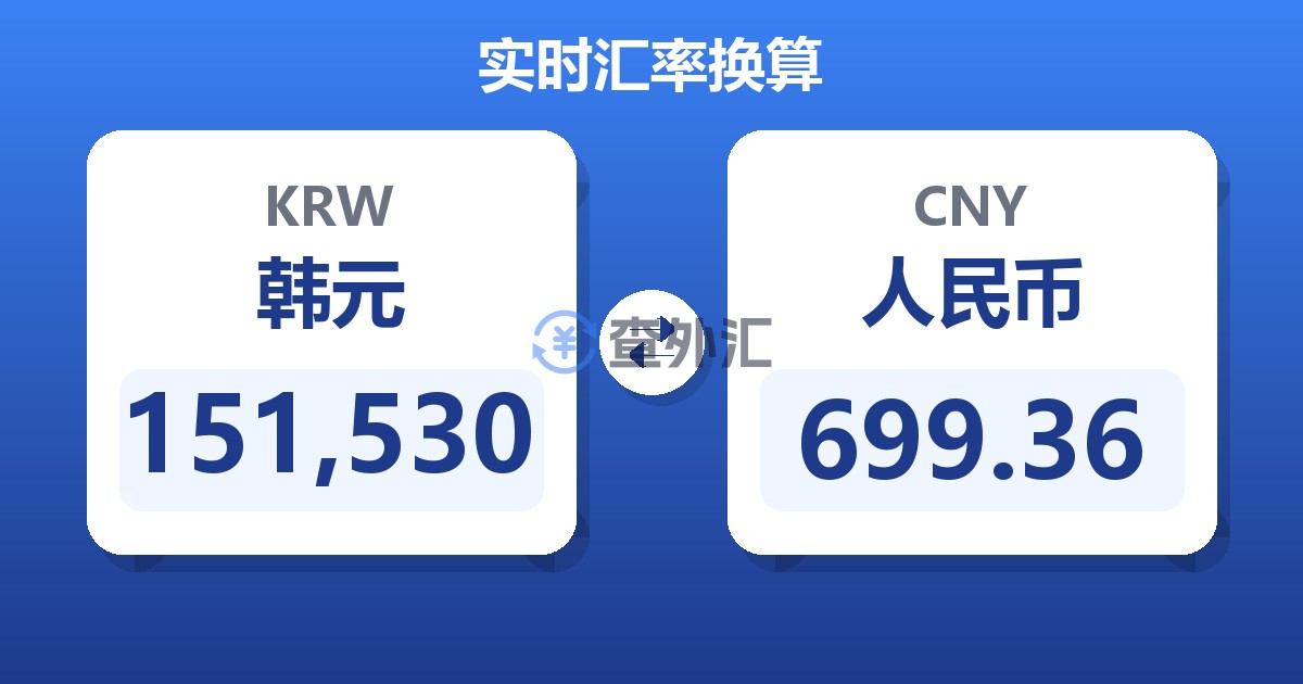 151,530韩元兑人民币
