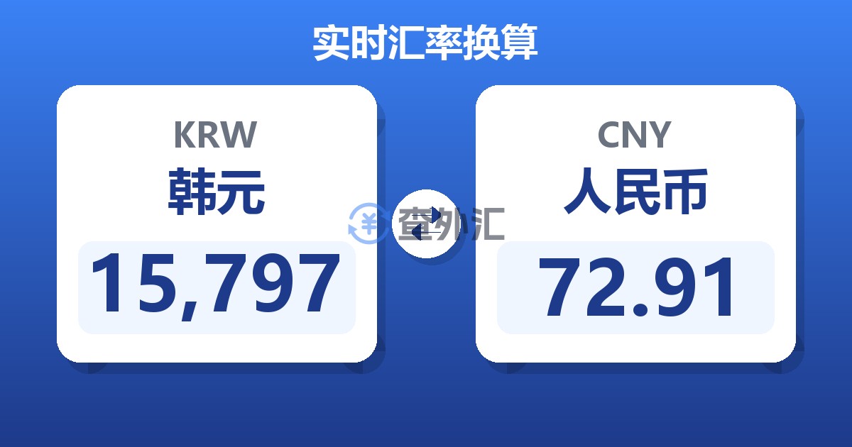 15,797韩元兑人民币