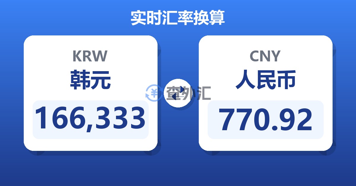 166,333韩元兑人民币