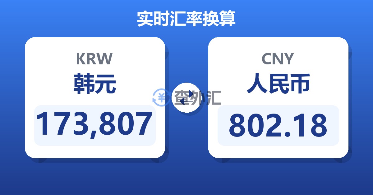 173,807韩元兑人民币