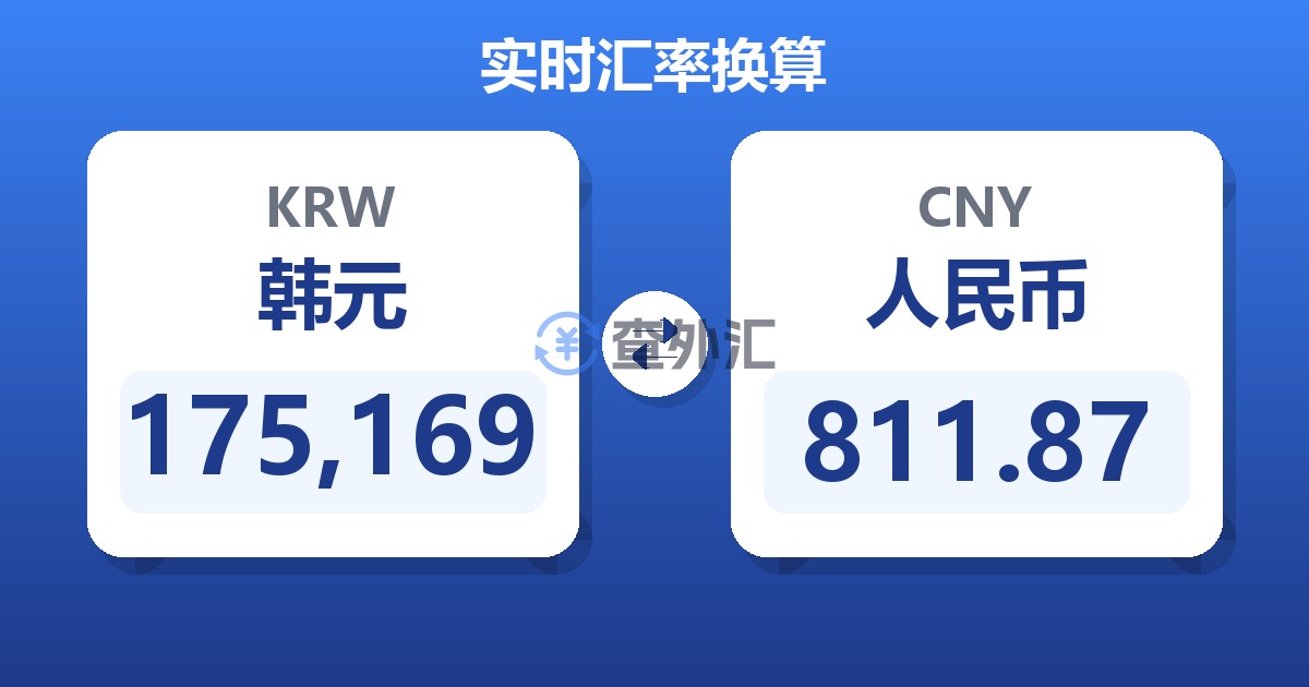 175,169韩元兑人民币