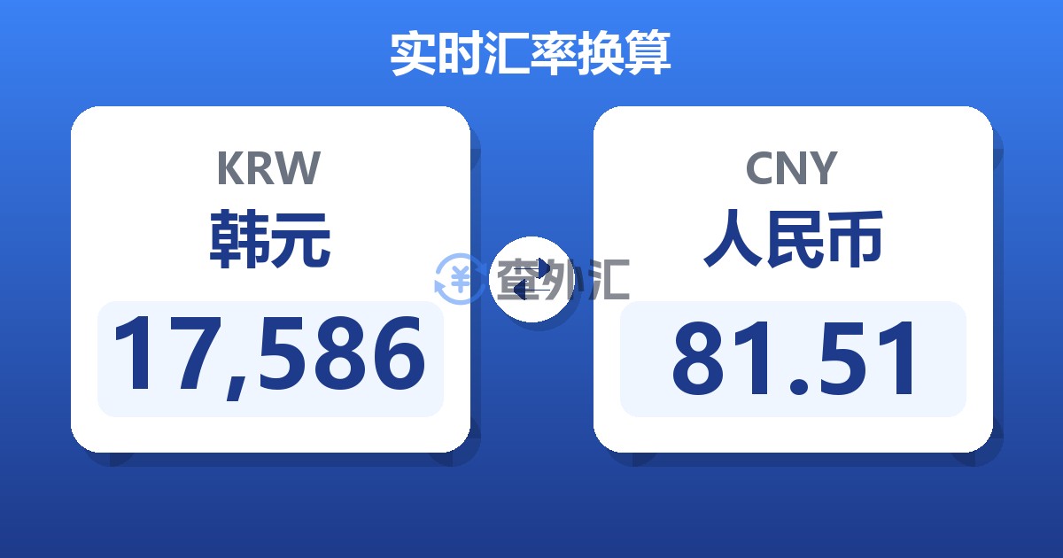 17,586韩元兑人民币