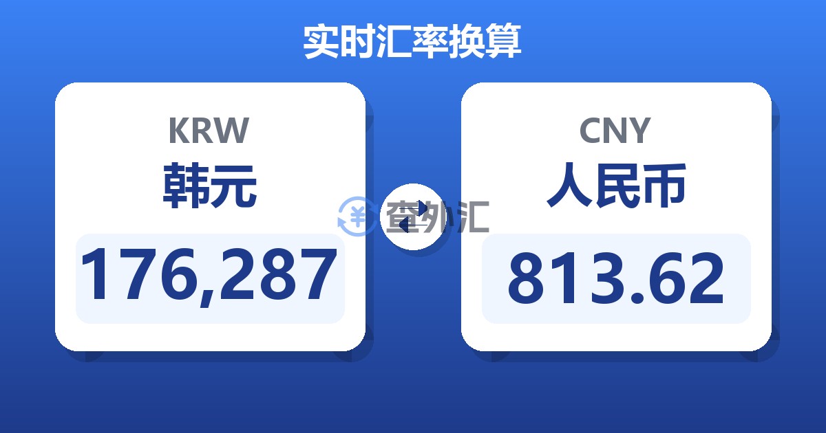 176,287韩元兑人民币