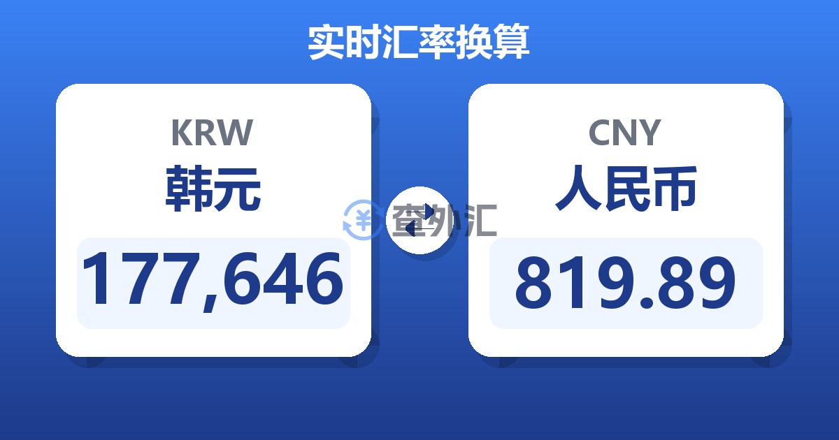 177,646韩元兑人民币