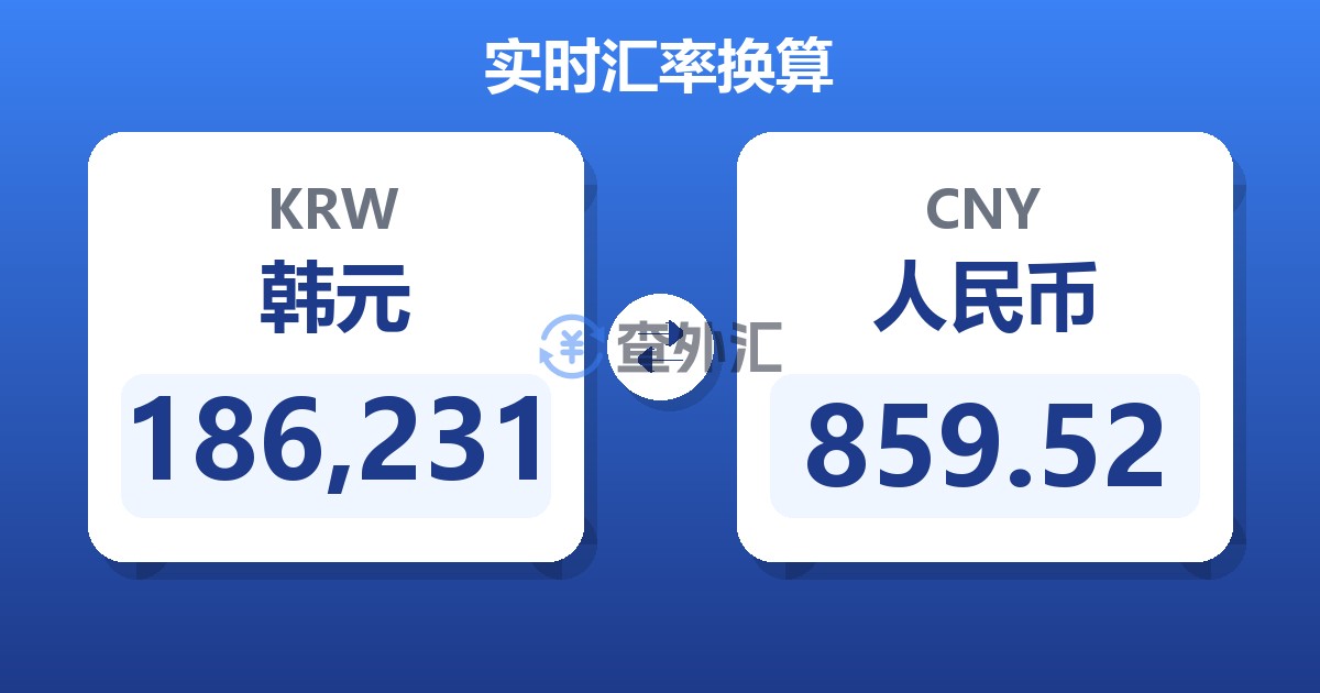 186,231韩元兑人民币