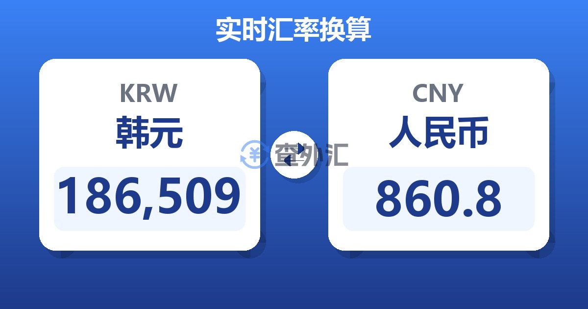 186,509韩元兑人民币