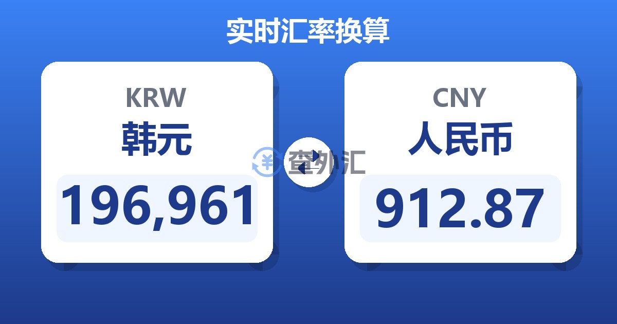 196,961韩元兑人民币