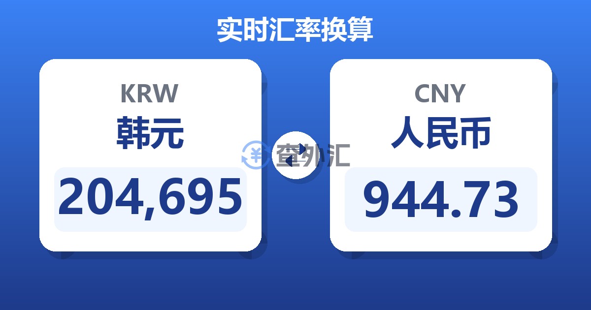 204,695韩元兑人民币