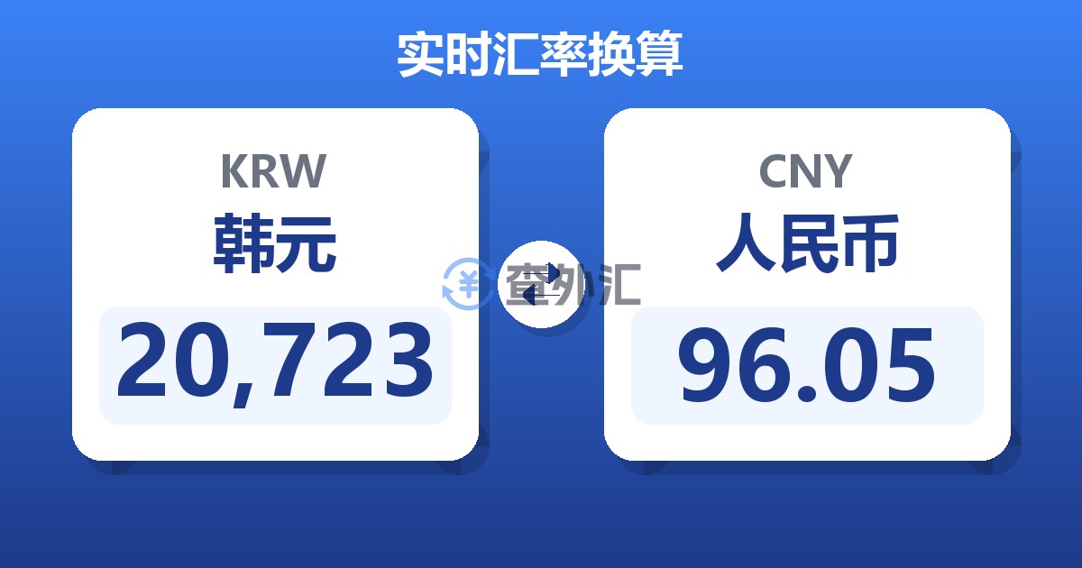 20,723韩元兑人民币