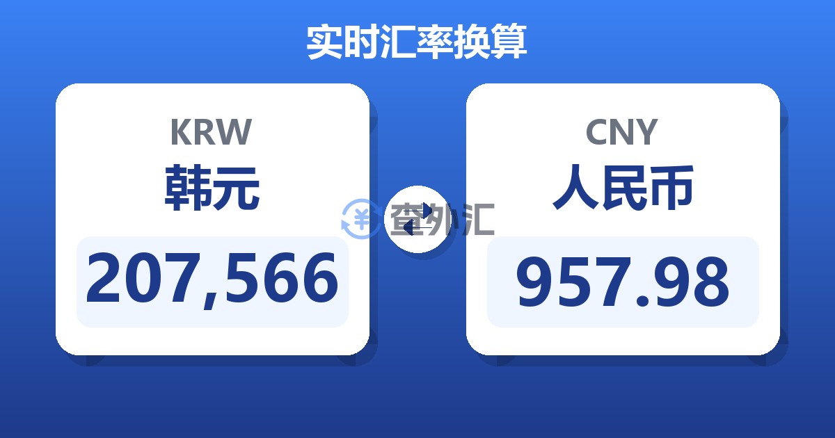 207,566韩元兑人民币