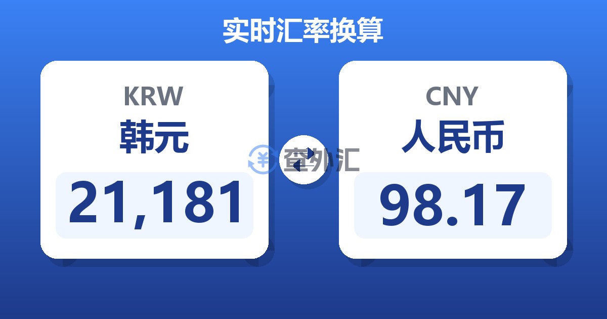 21,181韩元兑人民币
