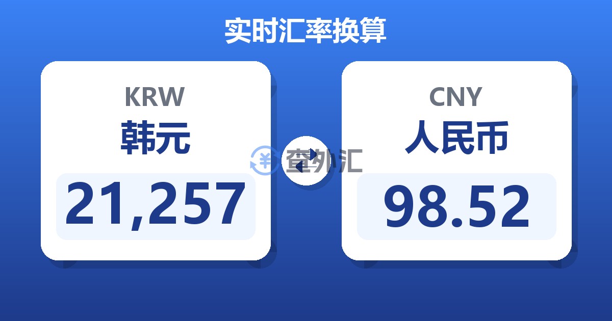 21,257韩元兑人民币