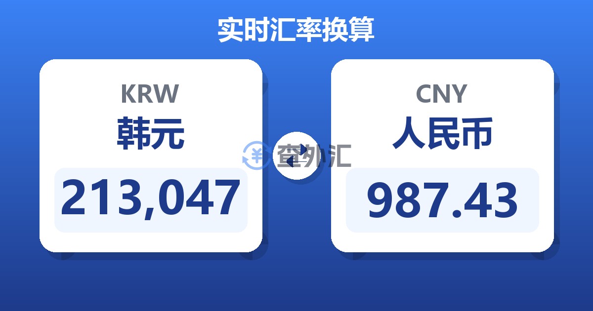 213,047韩元兑人民币