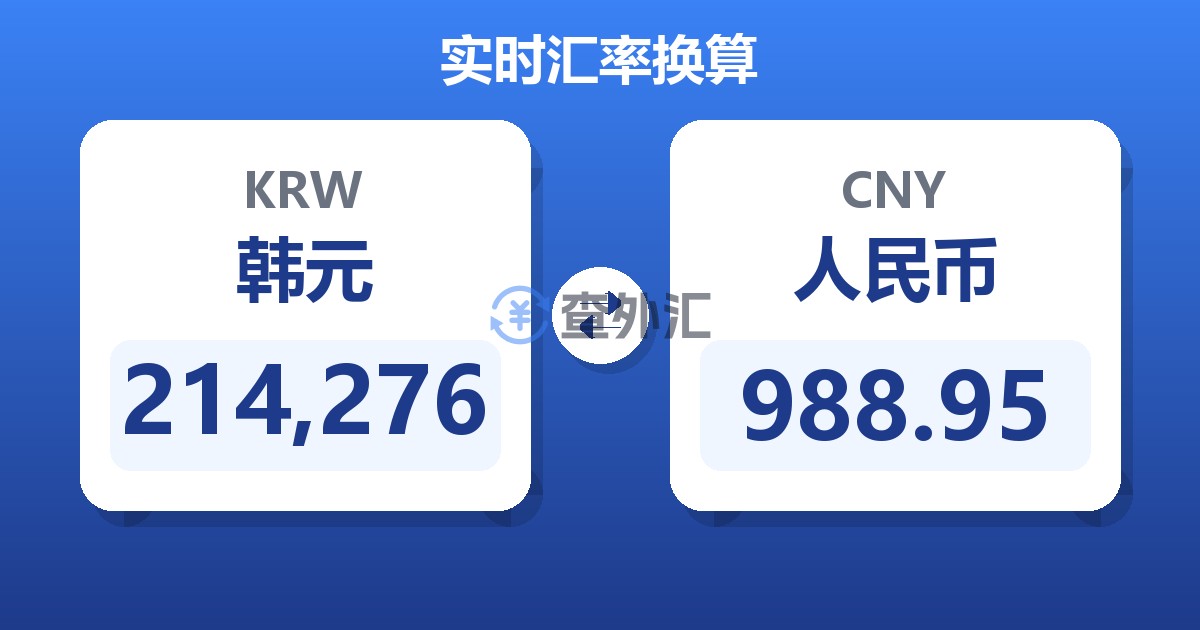 214,276韩元兑人民币