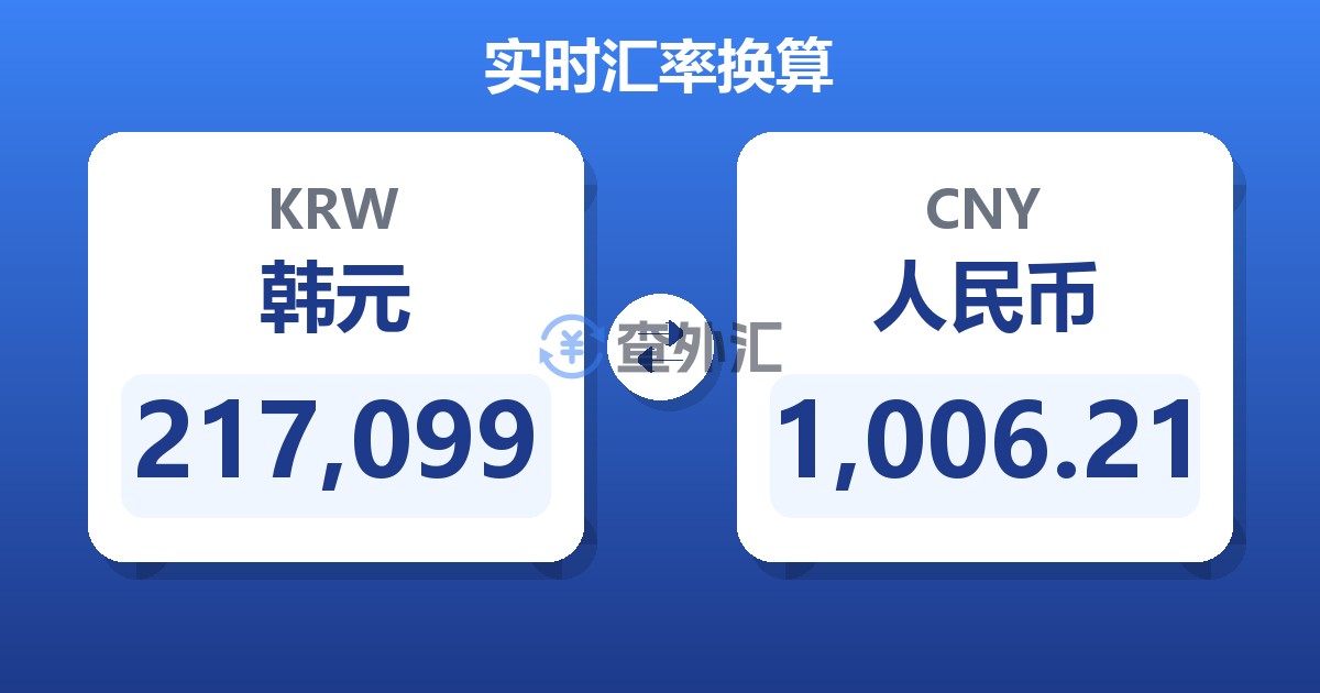 217,099韩元兑人民币