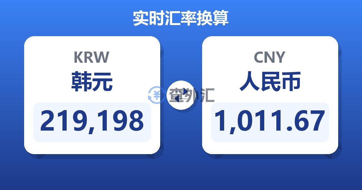 219,198韩元兑人民币