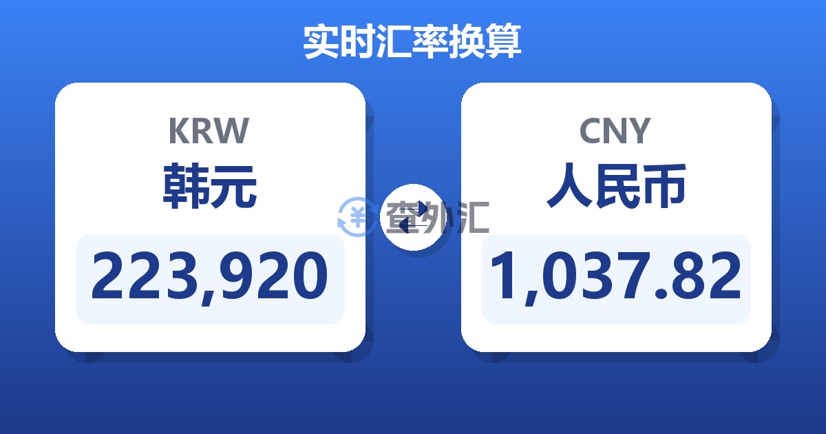 223,920韩元兑人民币