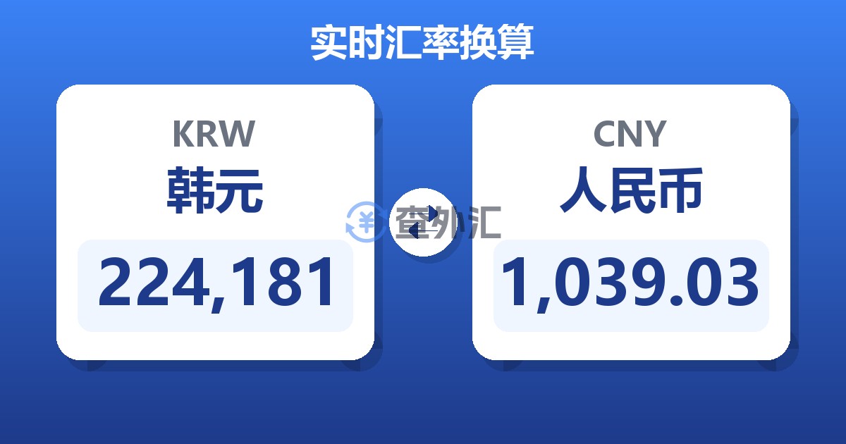 224,181韩元兑人民币
